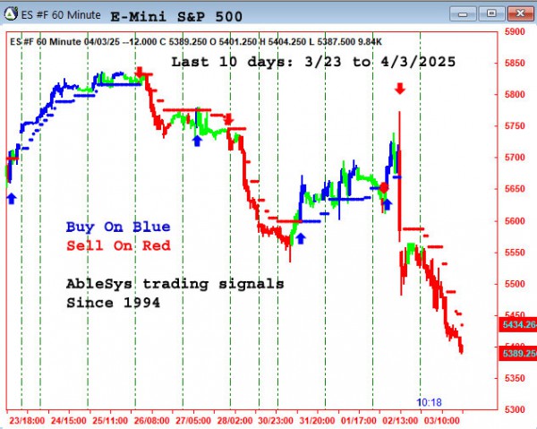 AbleTrend Trading Software ES chart