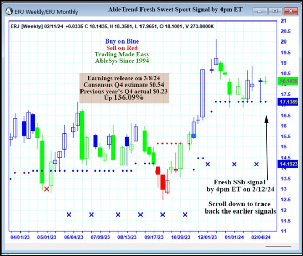 AbleTrend Trading Software ERJ chart