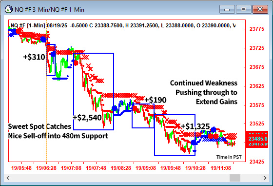 AbleTrend Trading Software NQ chart