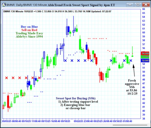 AbleTrend Trading Software BMNR chart