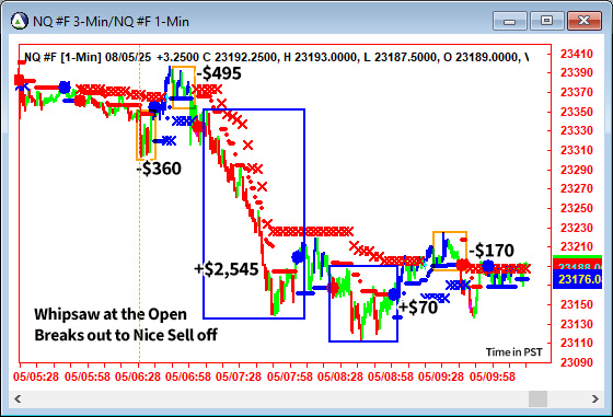 AbleTrend Trading Software NQ chart