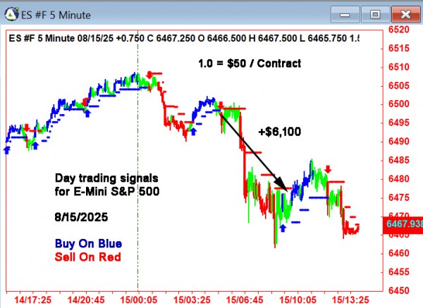 AbleTrend Trading Software ES chart