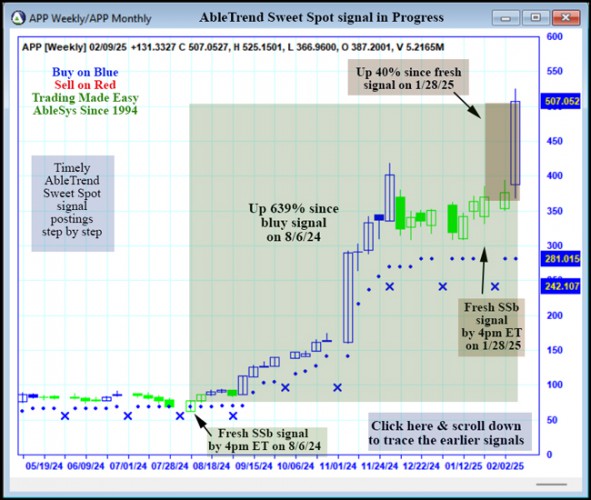 AbleTrend Trading Software APP chart