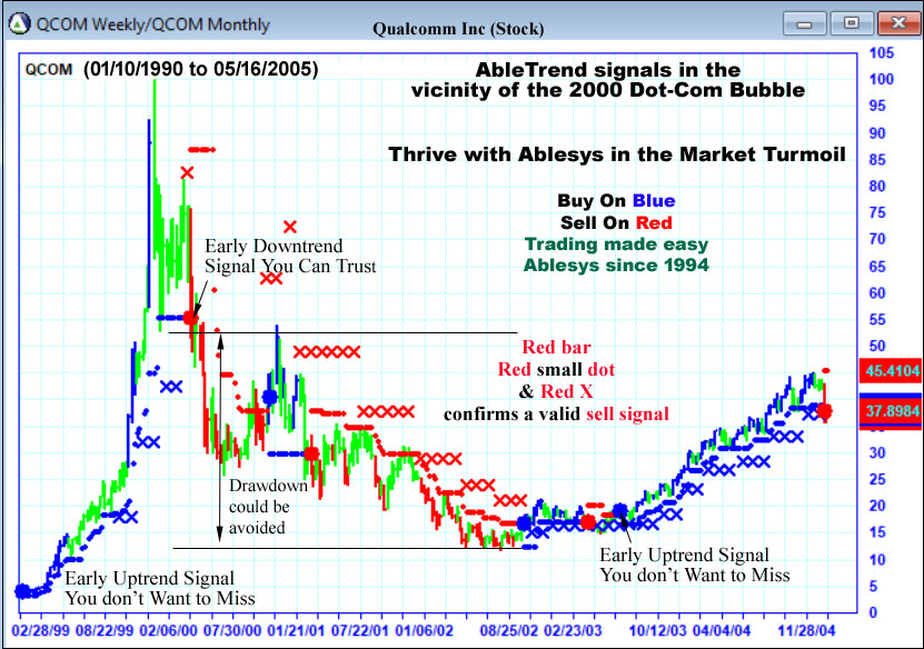 Market Crisis Doc-Com Bubble of 2000