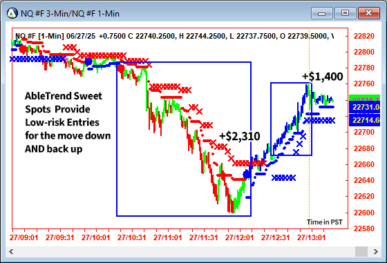 AbleTrend Trading Software NQ chart