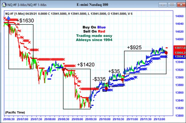 AbleTrend Trading Software NQ chart