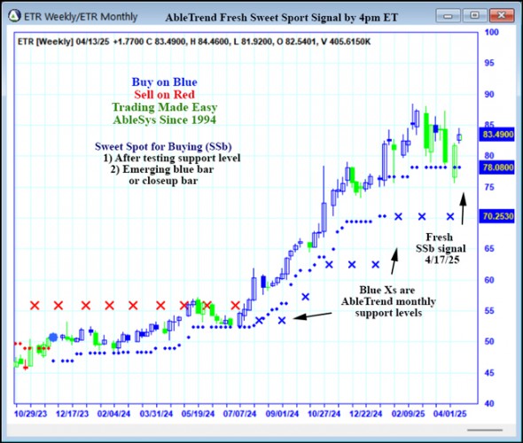 AbleTrend Trading Software ETR chart
