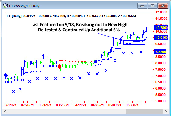 AbleTrend Trading Software ET chart