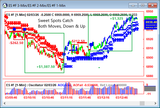 AbleTrend Trading Software ES chart