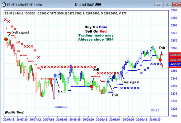 AbleTrend Trading Software ES chart