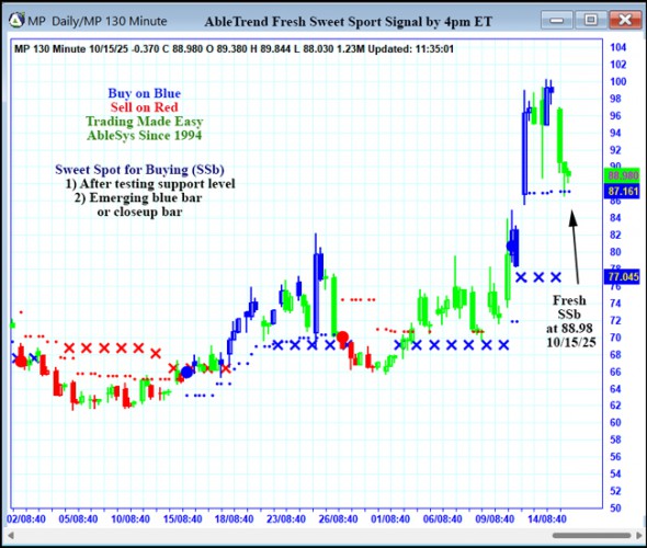 AbleTrend Trading Software MP chart